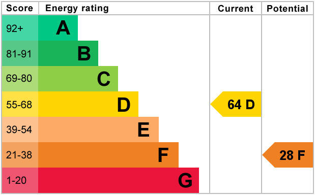 EPC Graph